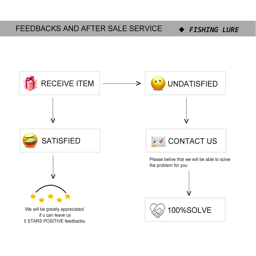 Trout Spoon Fishing Lures spinner bait  Wobblers Jig Lures pesca isca artificial VIB Sequins Hard Baits for Carp Fishing Tackle