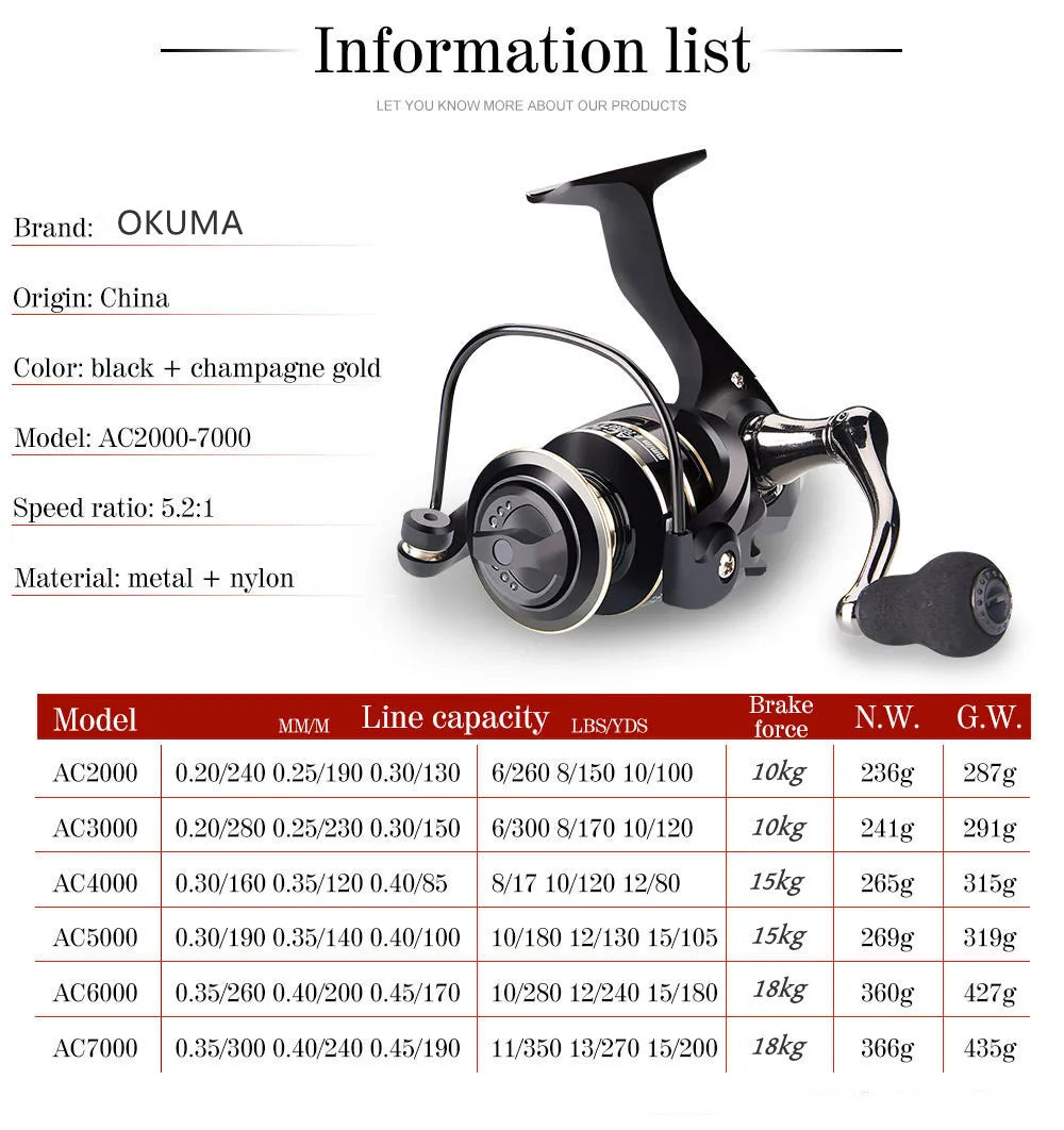 Newest OKUMA AC2000-7000 Fishing Reel Metal Ball Grip Spinning Reel 5.2:1 Metal Reel Cup 12KG Max Drag