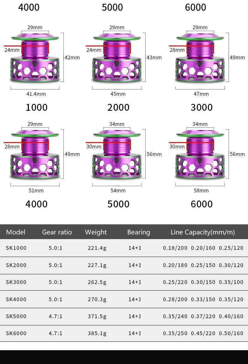 SK1000-6000 14+1BB Spinning Fishing Reel 5.0:1 High Speed Ratio EVA Grip Max Drag 8 Kg Handle Right/Left Carp Fishing Reel