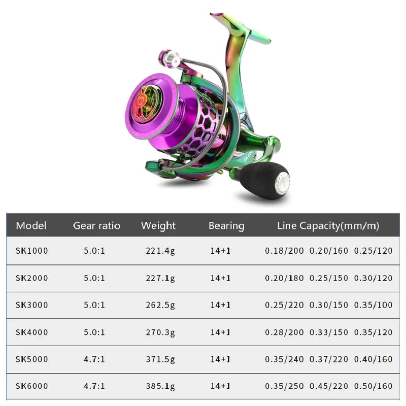 SK1000-6000 14+1BB Spinning Fishing Reel 5.0:1 High Speed Ratio EVA Grip Max Drag 8 Kg Handle Right/Left Carp Fishing Reel