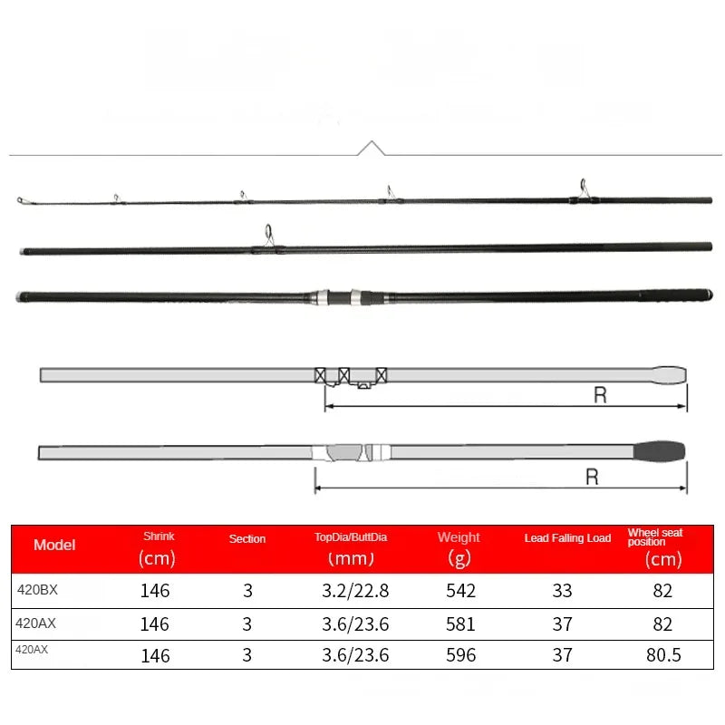 MADMOUSE Japan Full Fuji Surf Rod 4.20M 46T High Carbon 3 Sections 100-250g Surf Casting Fishing Rods