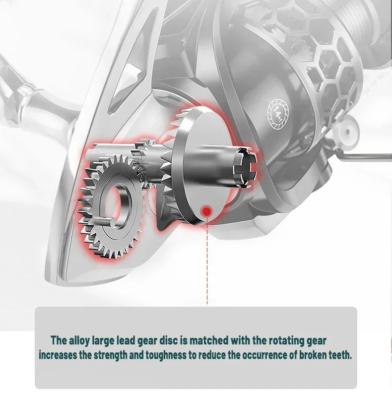 Okuma Fishing Reel 18Kg Max Drag14+1BB Anti Spinning Wheel Sea Fishing Line Reel 1000-7000