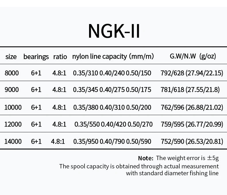 Huidiao NGK-II Heavy Duty Spinning Reel 25KG Max Drag 8000-14000 Zero Play 6+1BB Smooth Casting Reel for Surf & Offshore Fishing