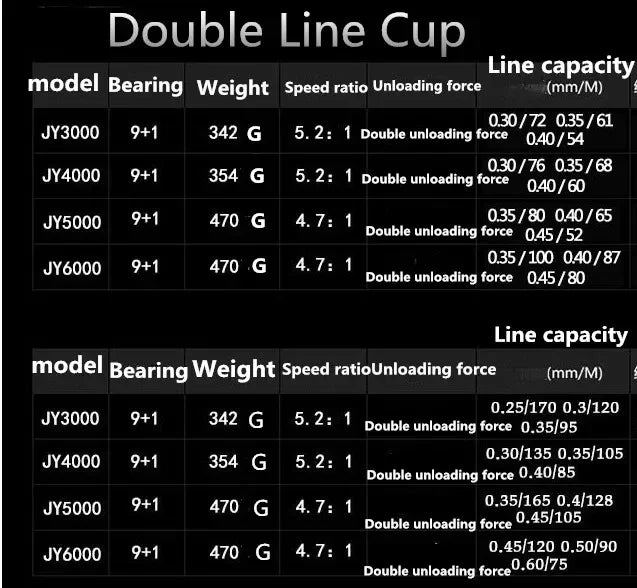 okuma Fishing reel Dual Unloading Fishing 18KGMax Dragon with Front and Rear Brake Fishing Wheels for All Water Areas 4000-6000