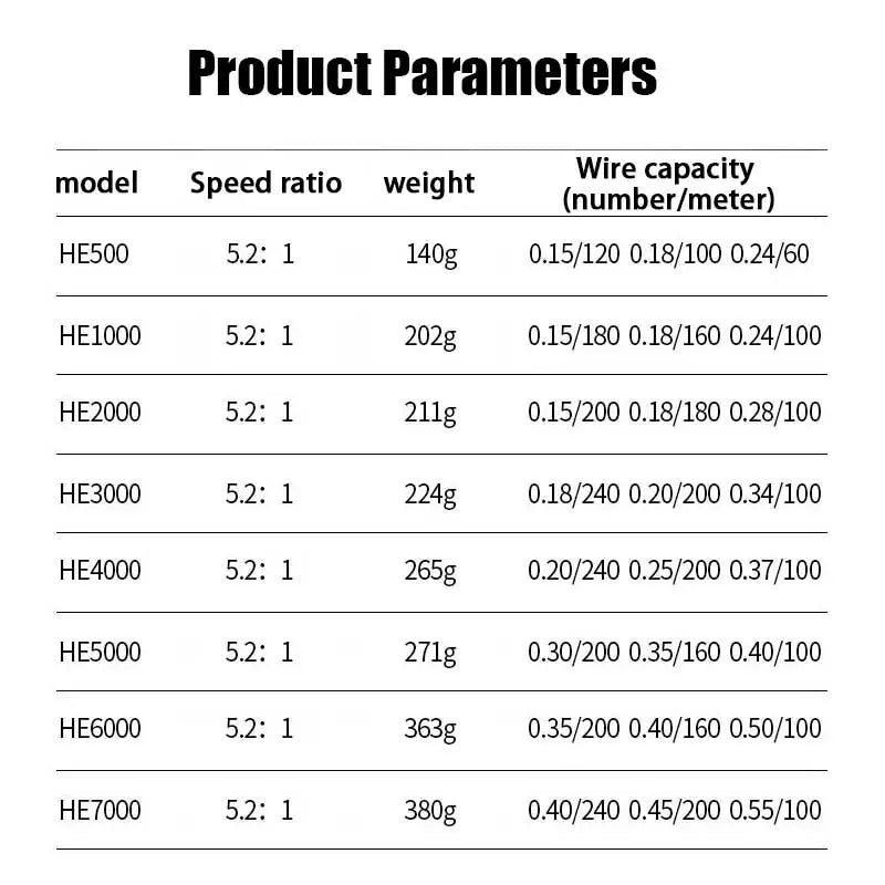 1 Piece Two-Hand Rotating Fishing Reel, He1000-7000 Series, 5.2:1 Gear Ratio, 22.05lb Extraction, Smooth and Sensitive Aluminum Alloy Body, Pa Nylon, Left/Right Hands Can Be Changed, Suitable for Freshwater and Saltwater