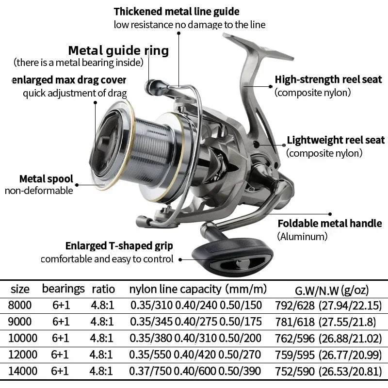 Huidiao NGK-II Heavy Duty Spinning Reel 25KG Max Drag 8000-14000 Zero Play 6+1BB Smooth Casting Reel for Surf & Offshore Fishing