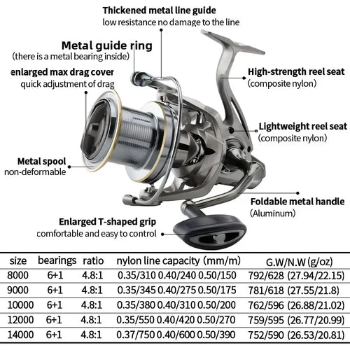 Huidiao NGK-II Heavy Duty Spinning Reel 25KG Max Drag 8000-14000 Zero Play 6+1BB Smooth Casting Reel for Surf & Offshore Fishing