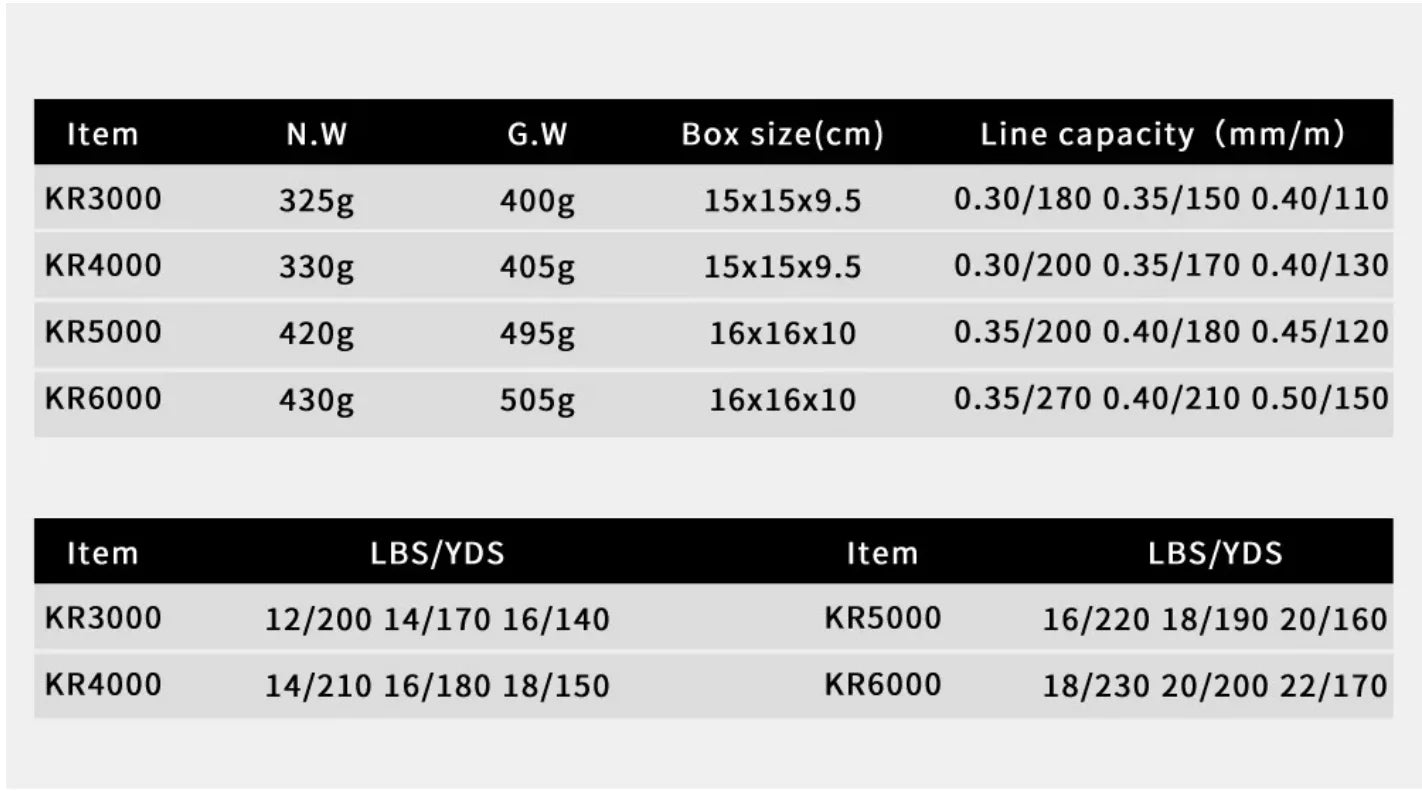 OKUMA Fishing Reel Spinning Wheel with Double Brake 18KG Line Capacity for Angling And Baitcasting