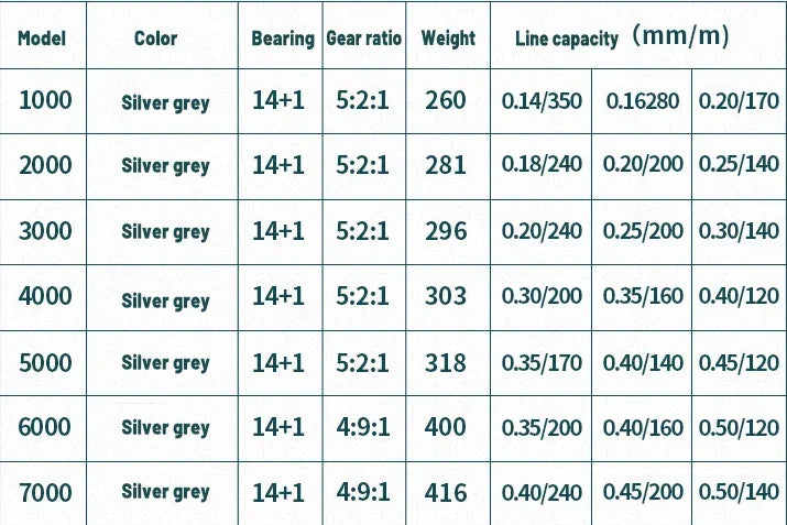 Okuma Fishing Reel 18Kg Max Drag14+1BB Anti Spinning Wheel Sea Fishing Line Reel 1000-7000